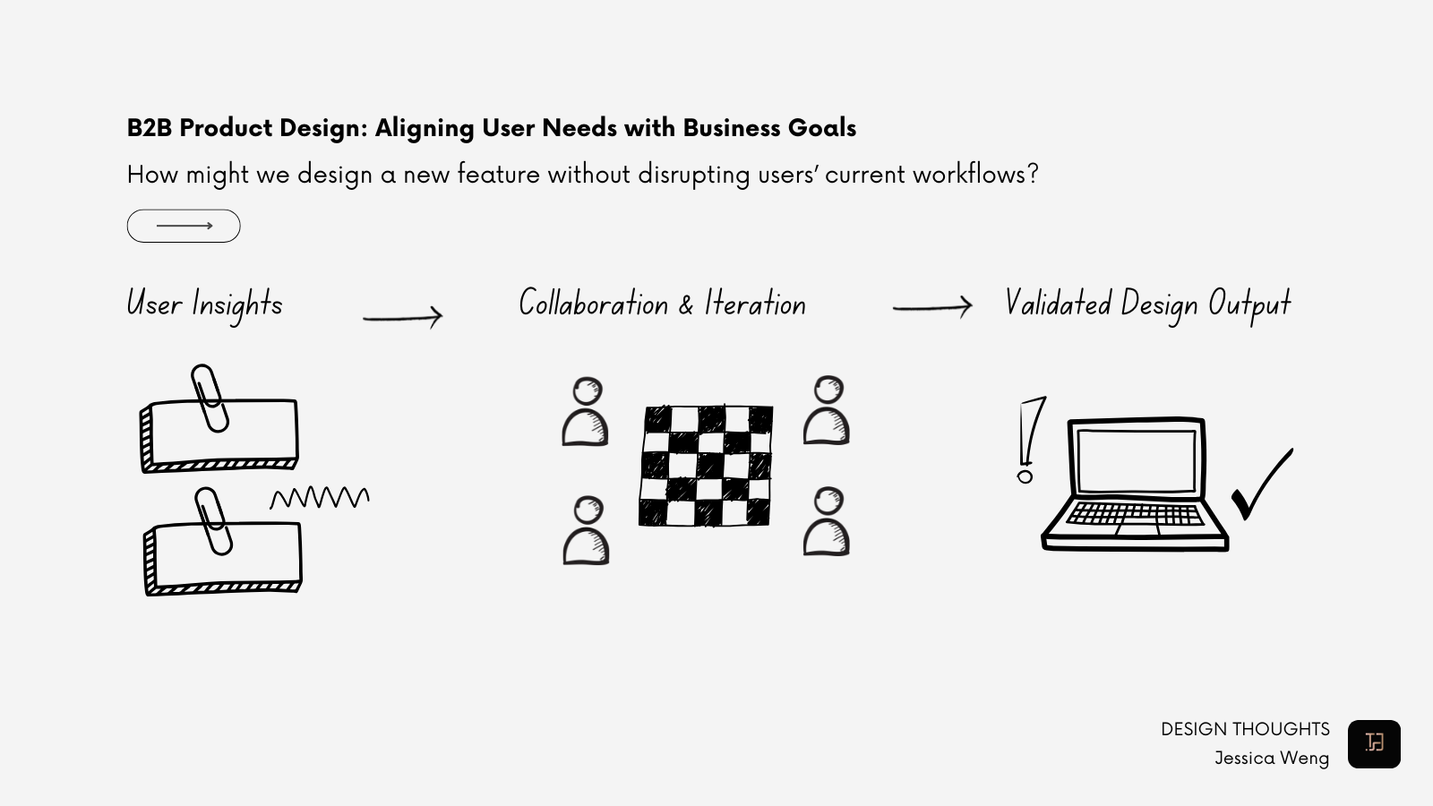 B2B Product Design: Becoming One of the Users