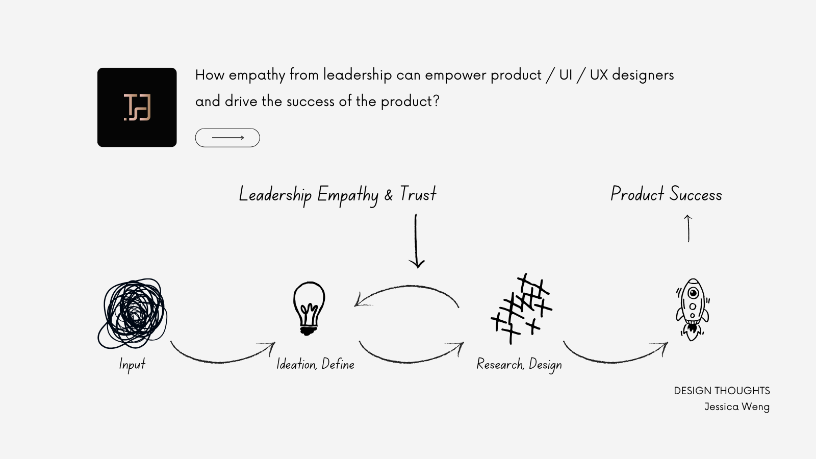Why Designers Need Empathy from Leadership