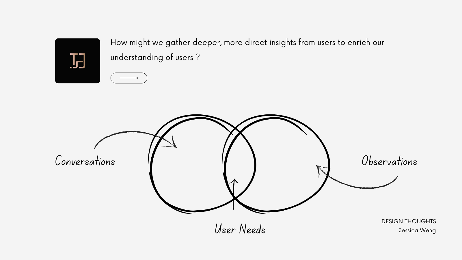 Explore User Insights Through Interaction